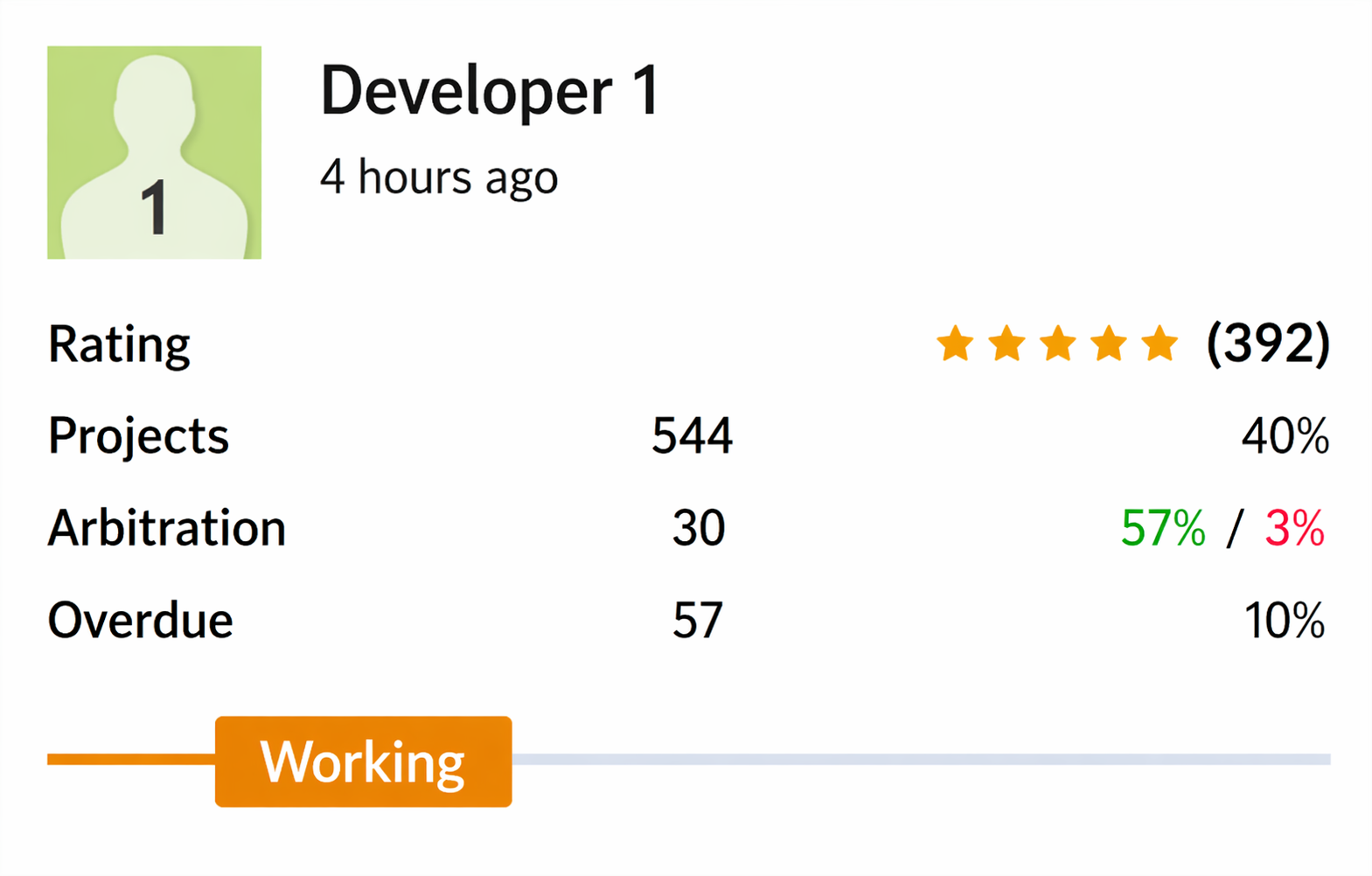 自由职业者服务模块预览